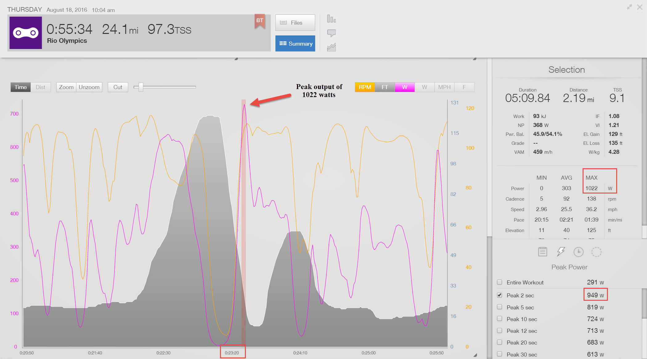 ben-kanute-rio-olympic-triathlon-power-file-fig-5