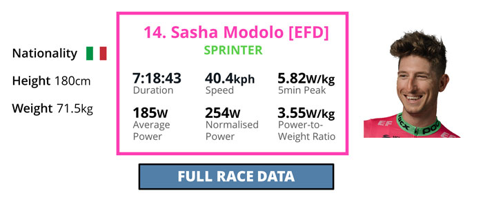 03076-sacho-modolo-milan-san-remo-file-analysis-blog-fig1