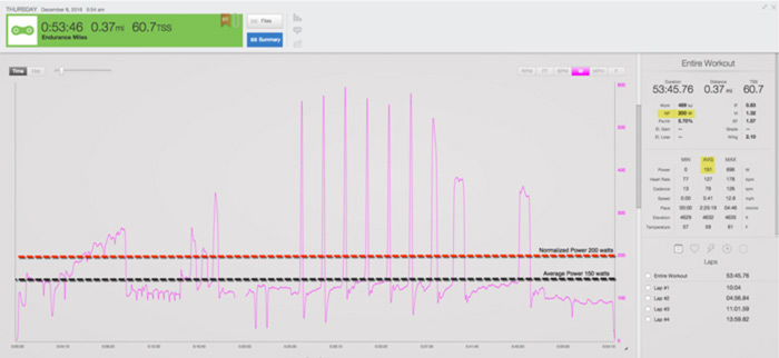 07194-introduction-to-more-trainingpeaks-metrics-part-two-fig1