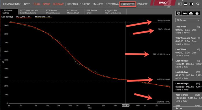 08209-wko4-time-to-exhaustion-fig3