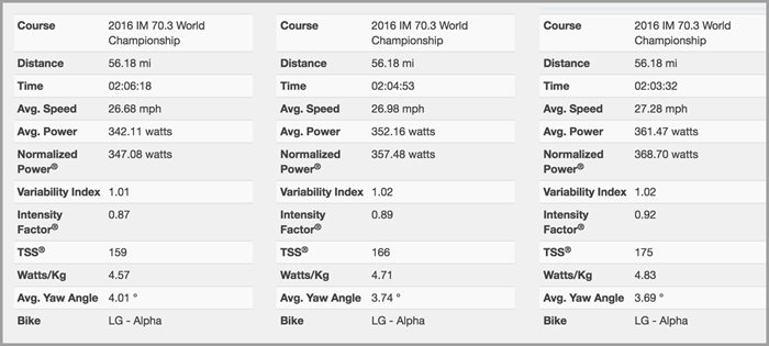 09238-70-3-ironman-world-championship-preview-lionel-sanders-fig5