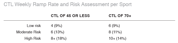 Why Planning With Training Stress Score is the Most Accurate Way to Plan Your Season