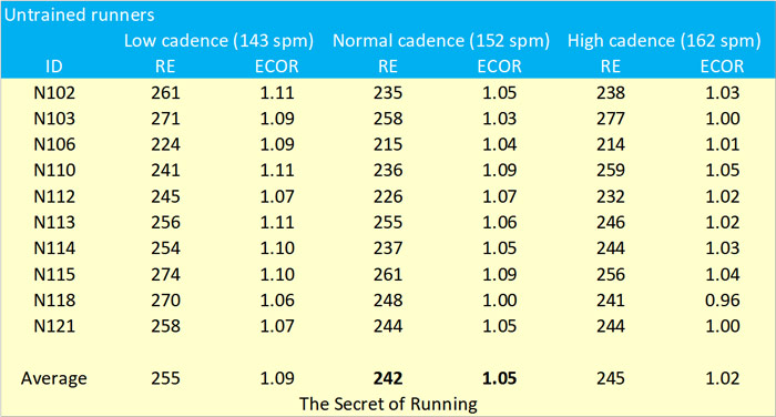 11292-the-impact-of-cadence-on-running-economy-fig2