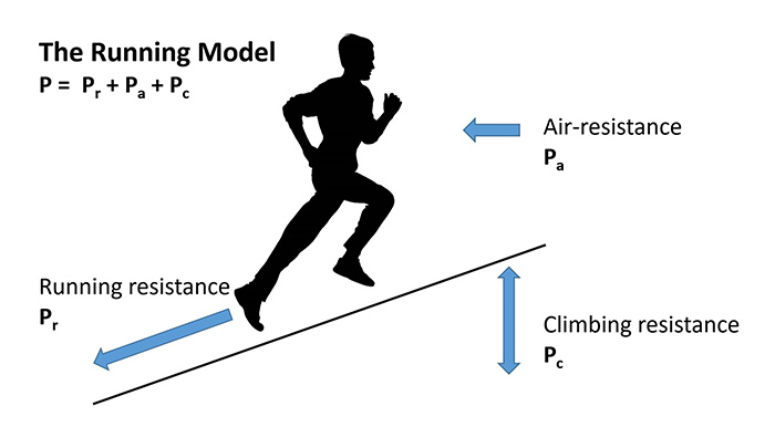 11294-running-with-power-how-it-works-and-what-it-means