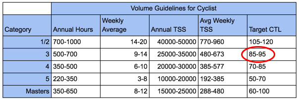 12301-how-michelle-achieved-cat-3-success-by-season-planning-with-TSS-fig2