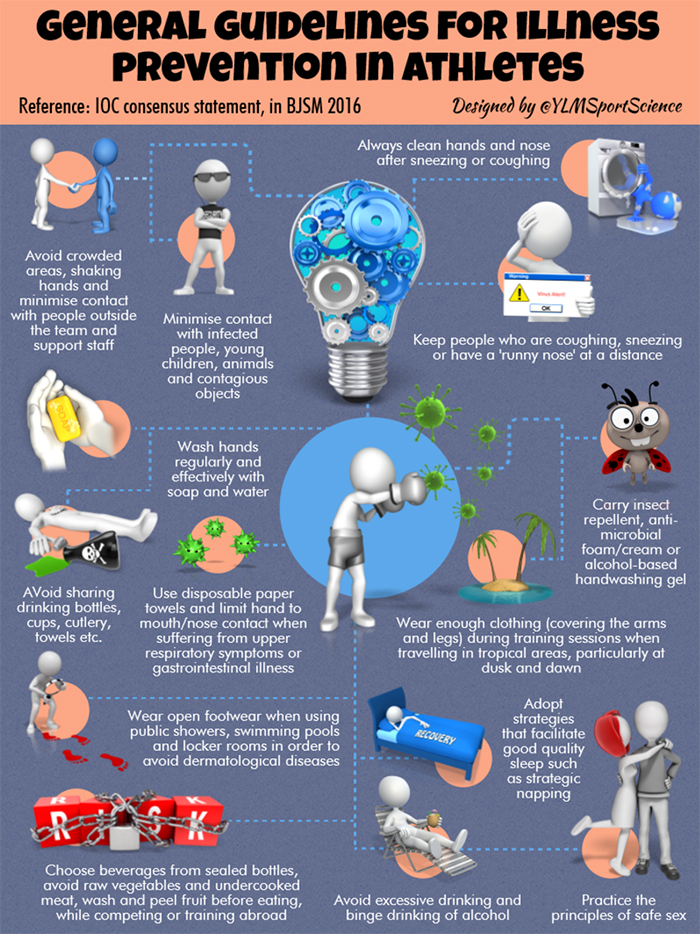 simple-tips-to-avoid-illness-during-the-off-season-fig2