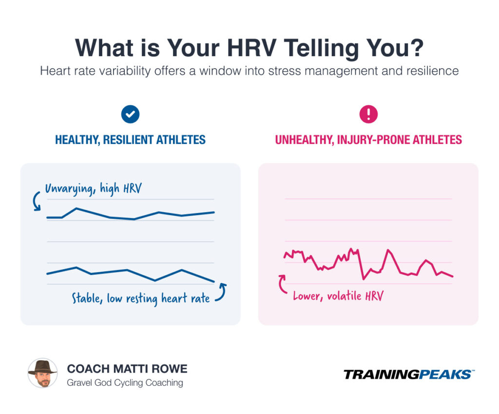 infographic explaining how to interpret hrv based on whether it's high and stable or low and volatile