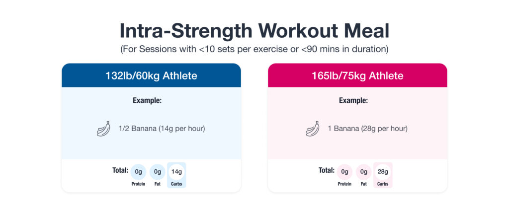 Instra-Strength Workout Meal