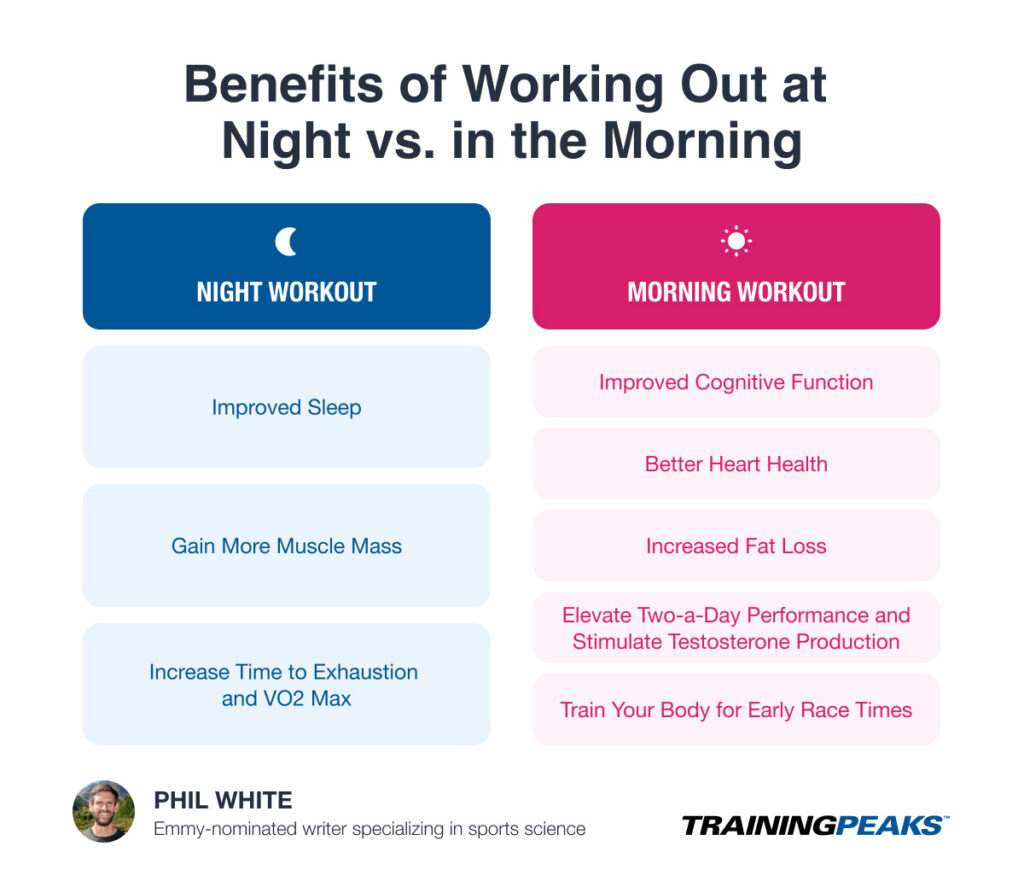 infographic created by TrainingPeaks depicting the benefits of working out in the morning versus the benefits of working out at night