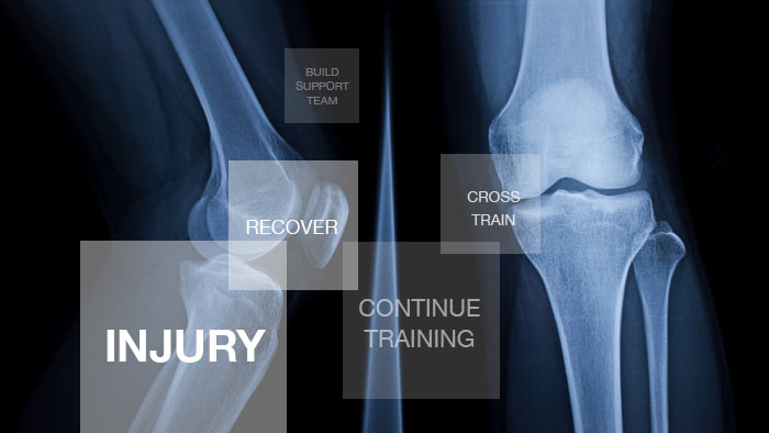 Coming Back From Injury 700×394