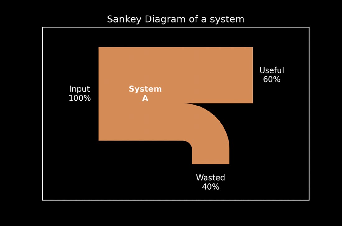 Efficiency Sankey Diagram