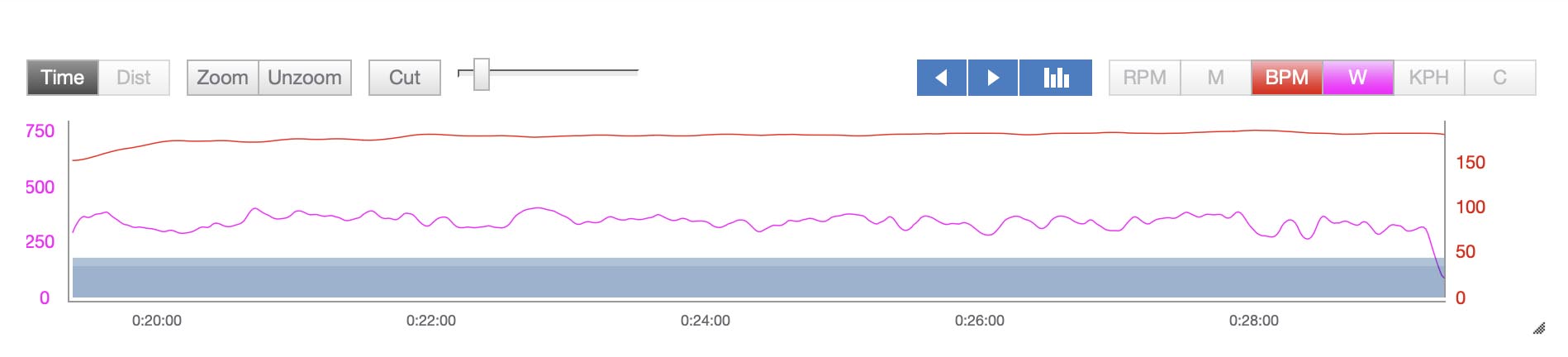 a screenshot of a TrainingPeaks Power Graph from the app