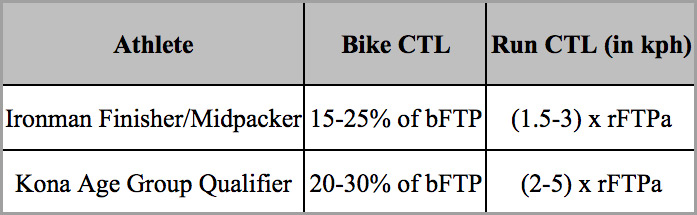 fig1