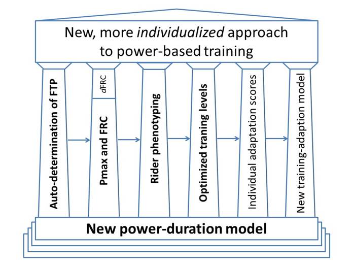 individualized-power-based-training