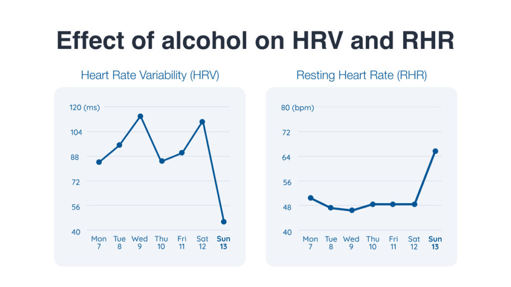 infographic displaying HRV trends based on alcohol consumption