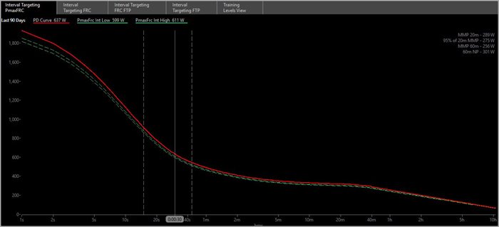 Using WKO4 and Functional Reserve Capacity in Training for Cyclocross