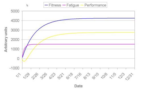 scienceofperformancemanager-3_1