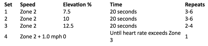 The Ultimate Interval Treadmill Session To Improve Speed and Beat Boredom