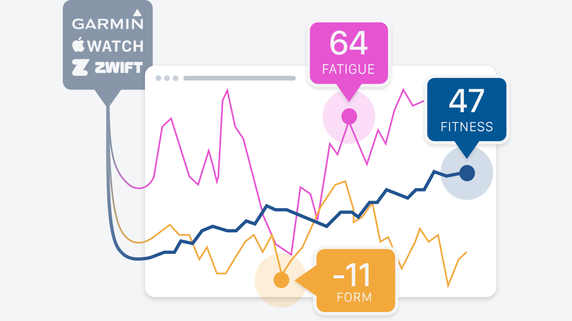 Trainingpeaks Train With Confidence 1147x645