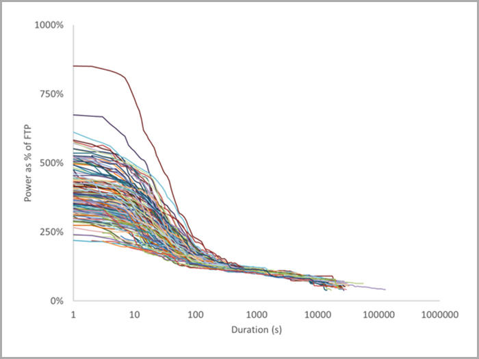 using-ilevels-to-improve-cycling-performance-wko4-05116-fig-2