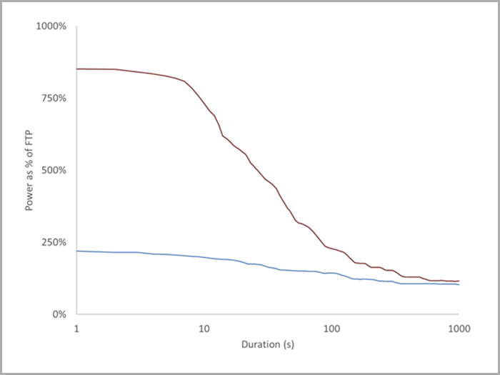 using-ilevels-to-improve-cycling-performance-wko4-05116-fig-3