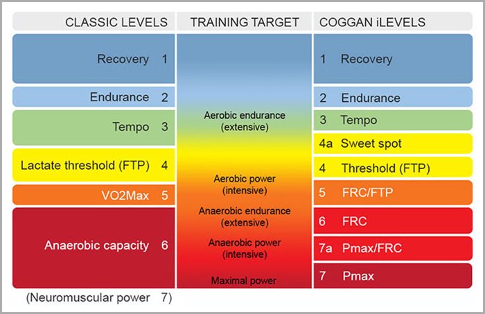 using-ilevels-to-improve-cycling-performance-wko4-05116-fig-4