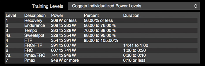 using-ilevels-to-improve-cycling-performance-wko4-05116-fig-5