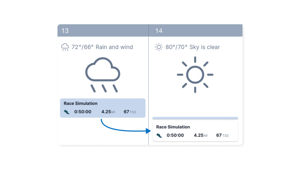 TrainingPeaks Premium Athlete Feature Calendar Flexibility and Weather