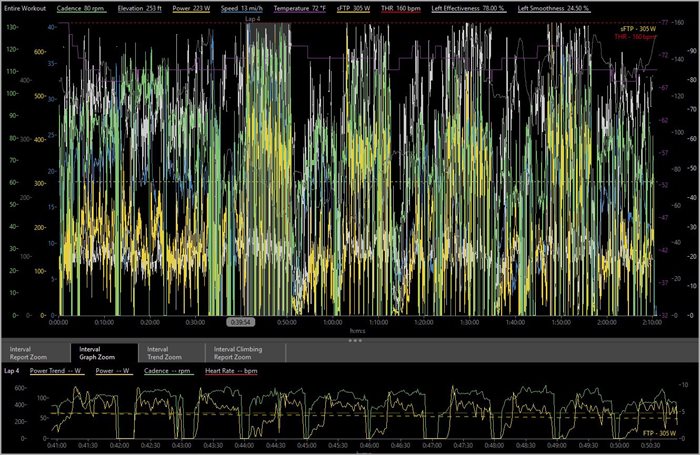 Using WKO4 and Functional Reserve Capacity in Training for Cyclocross