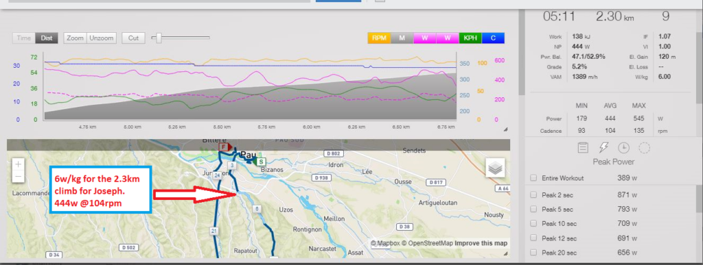 Cadence and cornering made all the difference between these two heavy-hitting Time Trial specialists on a technical, hilly individual time trial. 