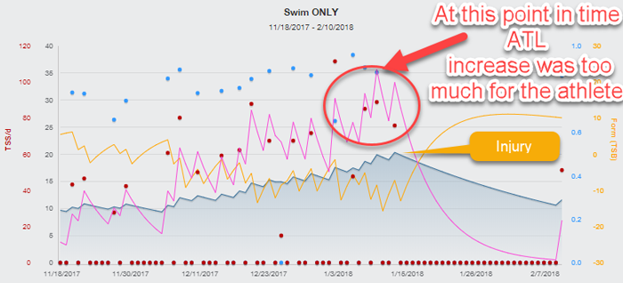 18114-how-to-calculate-swim-zones-using-trainingpeaks-blog-fig2