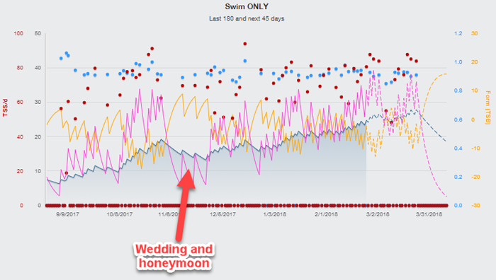 18114-how-to-calculate-swim-zones-using-trainingpeaks-blog-fig3