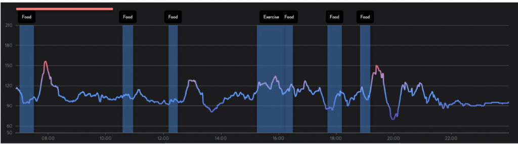 Cgm Lessons Epton Example 1b graph from Supersapiens