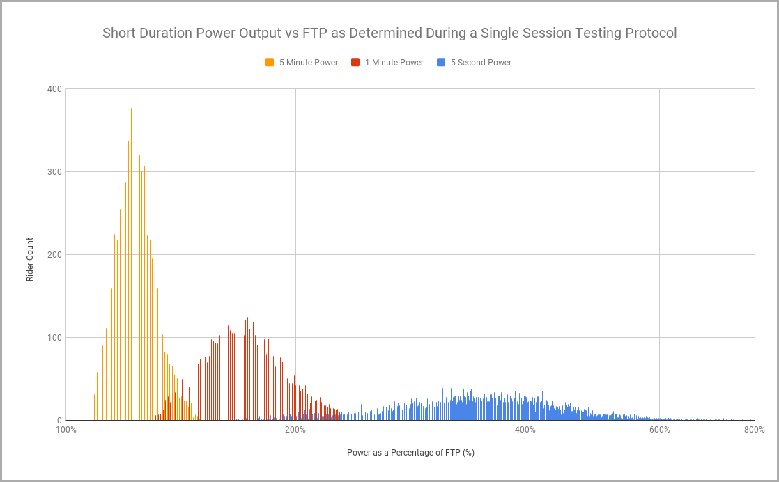 Feb8-Power-Histogram