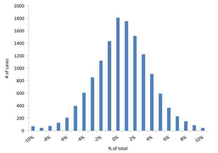 figure-4-power-duration