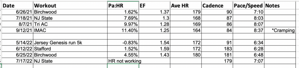 example of a run tracking chart for triathlon athletes