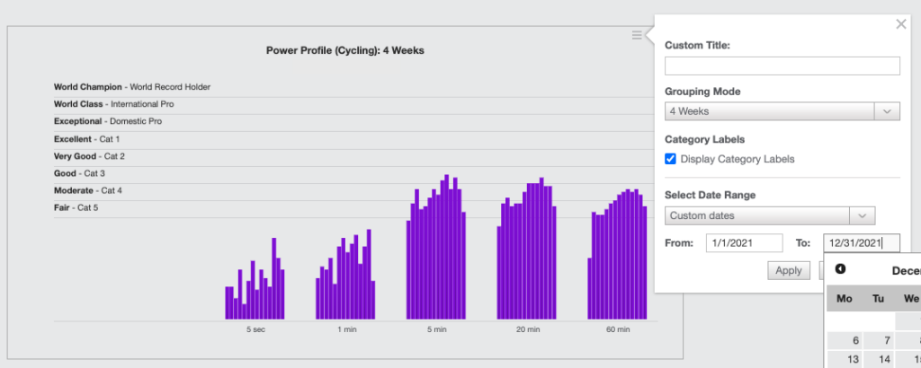 a report to breakdown the power profile of an athlete's annual workouts in TrainingPeaks