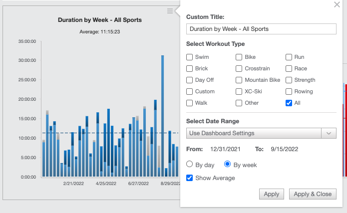 a report of weekly duration by sport in TrainingPeaks