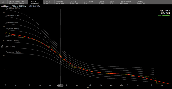 powerdurationcurve1