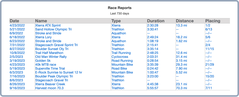 The TrainingPeaks Race Results Chart saves you time