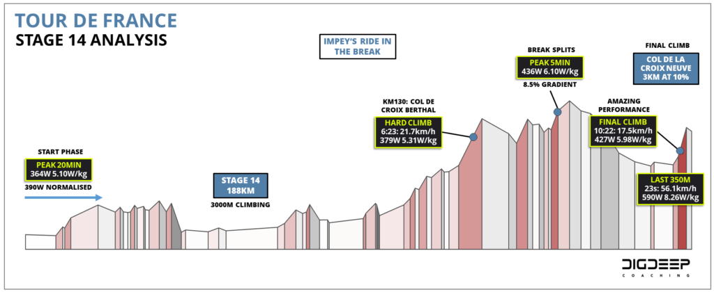 tour de france stage 14