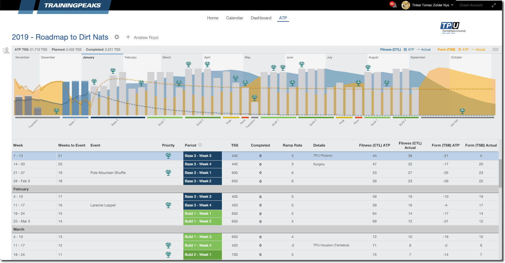 Trainingpeaks Coach Annual Training Plan View