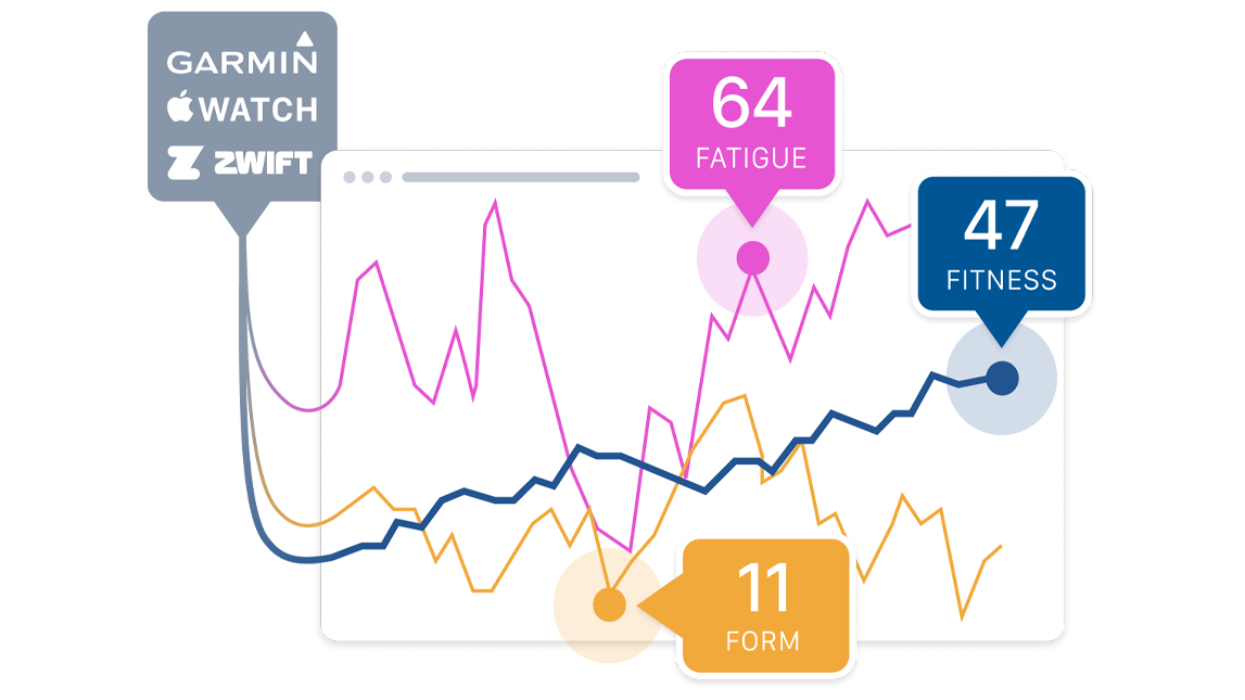 Trainingpeaks Train With Confidence Chart (1)