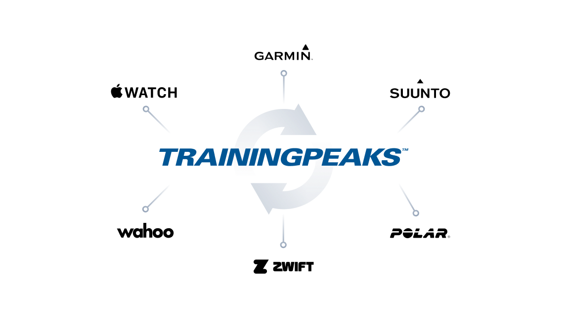 Trainingpeaks Homepage Connect A Device