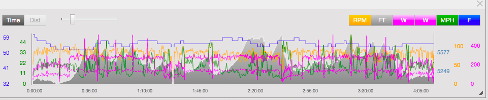 screenshot of a tempo cycling workout in TrainingPeaks