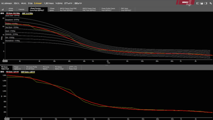 What Is Functional Threshold Power Large.pngwidth700height394ext